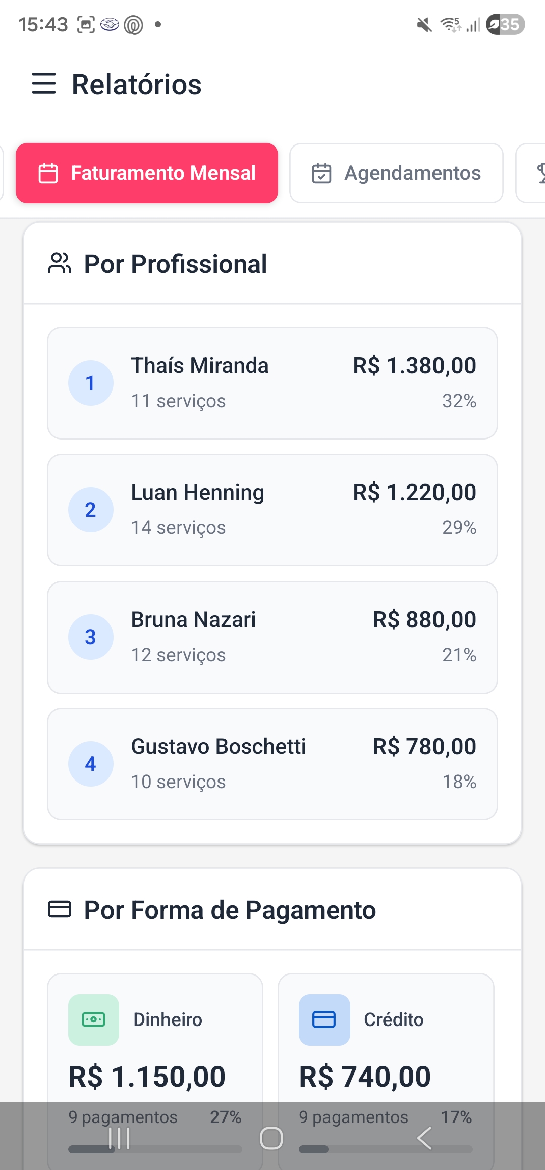 Relatório Faturamento Mensal 2